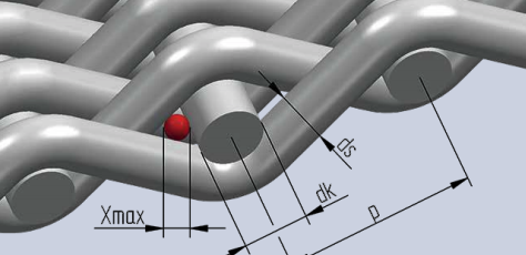 What You Need To Know About Virtual Mesh Design