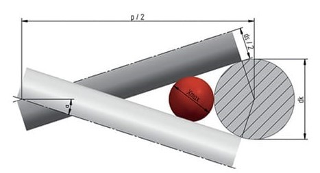 How DFARS Standards Affect Woven Wire Mesh Production