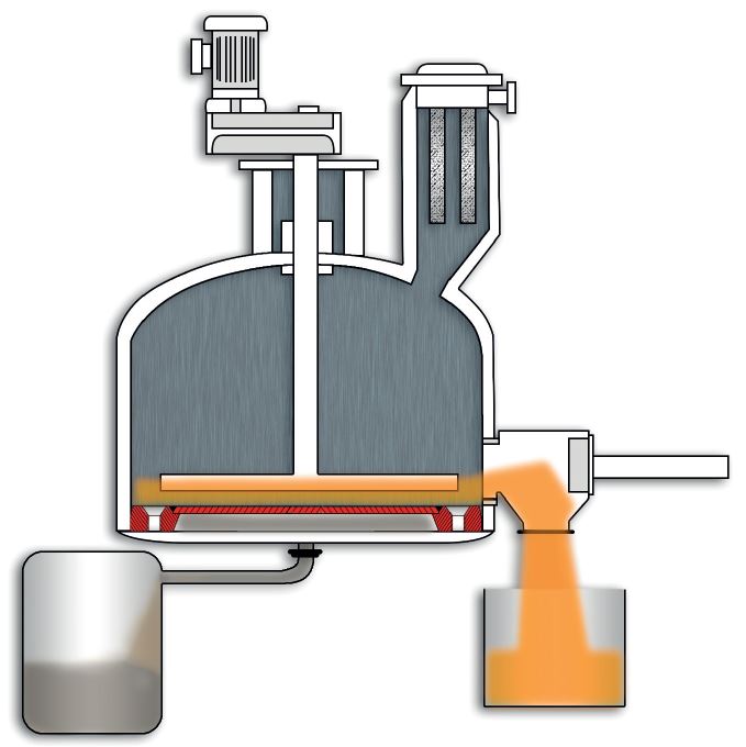 How Porous Wire Cloth Laminate Filters Benefits Nutsche Filter Dryers